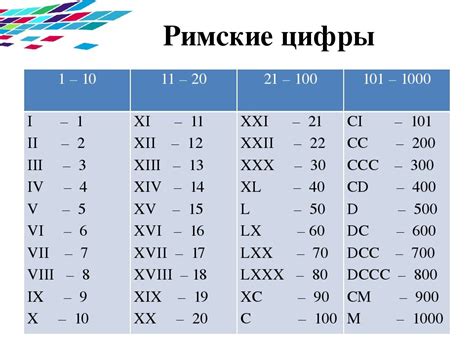 римские цифры от 1 до 10